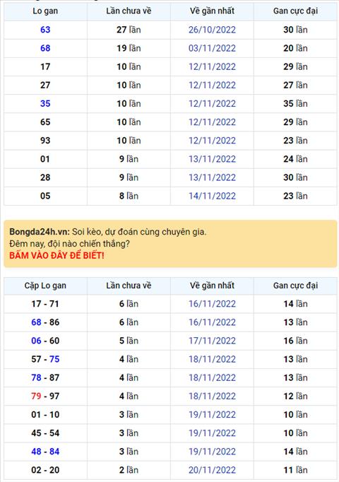 Binh luan KQXSMB 23112022 duoi 9 ve o giai dac biet lien tiep 2 ngay hinh anh