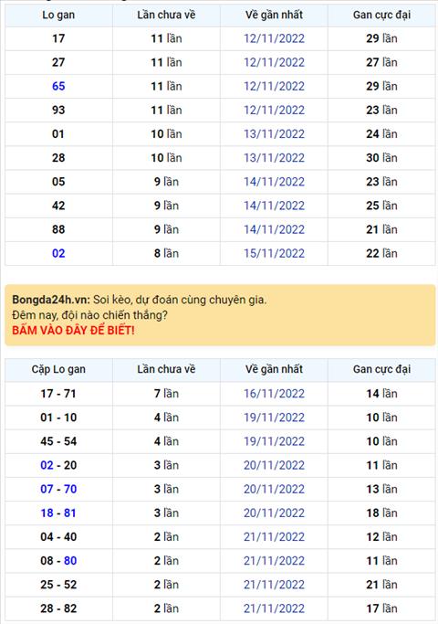 Binh luan KQXSMB 24112022 dac biet ve duoi 9 lien tiep 2 ngay hinh anh