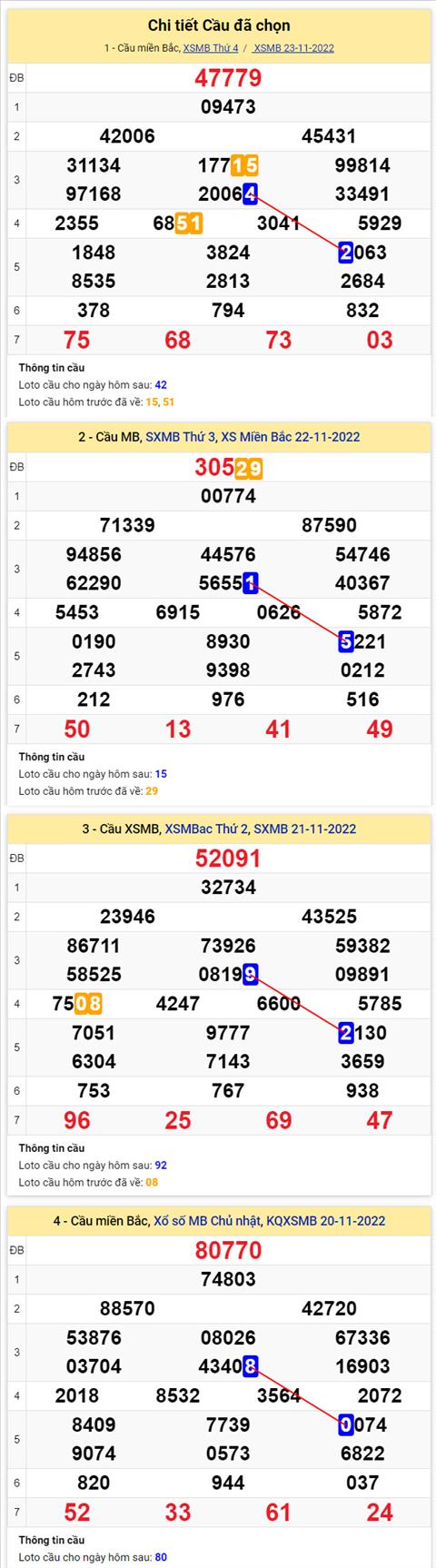 Phan tich XSMB 2411 thu 5 - Tham khao XSMB thu 5 ngay 2411 hinh anh 2