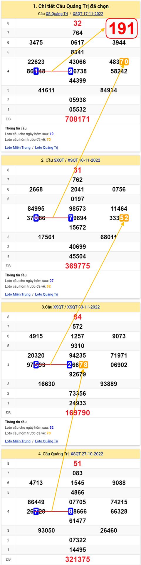 Thống kê XSMT 24112022 - Phân tích Xổ số Miền Trung 24-11 Thứ 5 hình ảnh 3 Thong ke XSMT 24112022 - Phan tich Xo so Mien Trung 24-11 Thu 5 hinh anh 3
