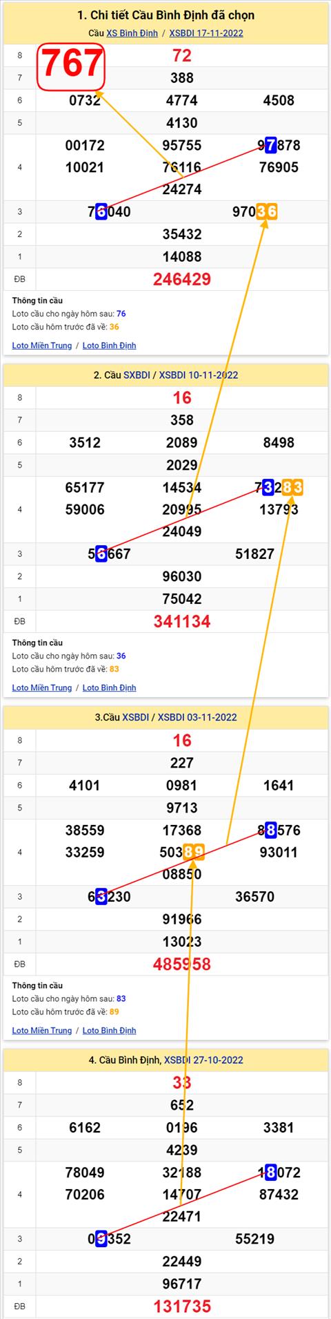 Thống kê XSMT 24112022 - Phân tích Xổ số Miền Trung 24-11 Thứ 5 hình ảnh Thong ke XSMT 24112022 - Phan tich Xo so Mien Trung 24-11 Thu 5 hinh anh