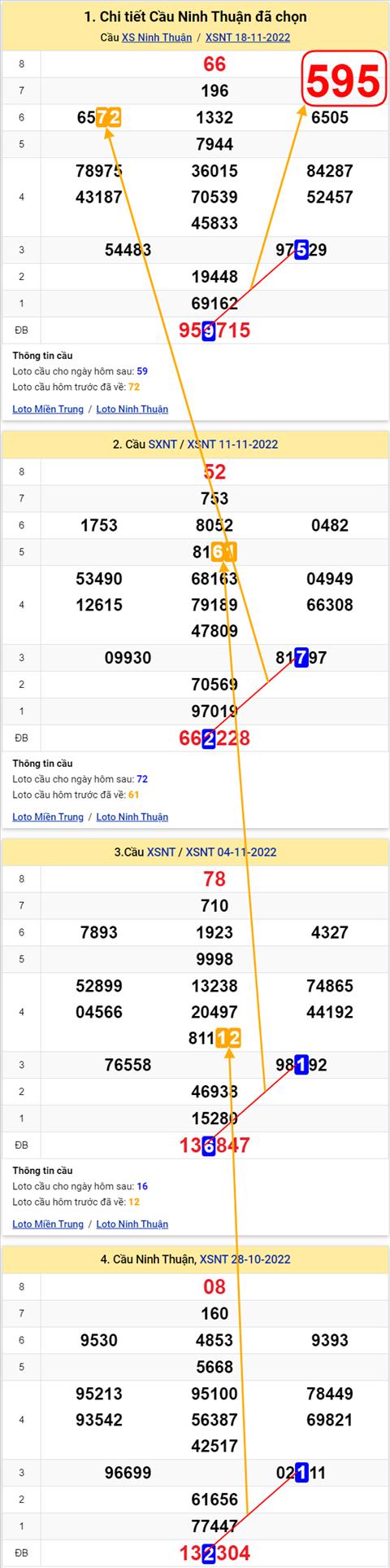 Thong ke XSMT 25112022 - Phan tich Xo so Mien Trung 25-11 Thu 6 hinh anh
