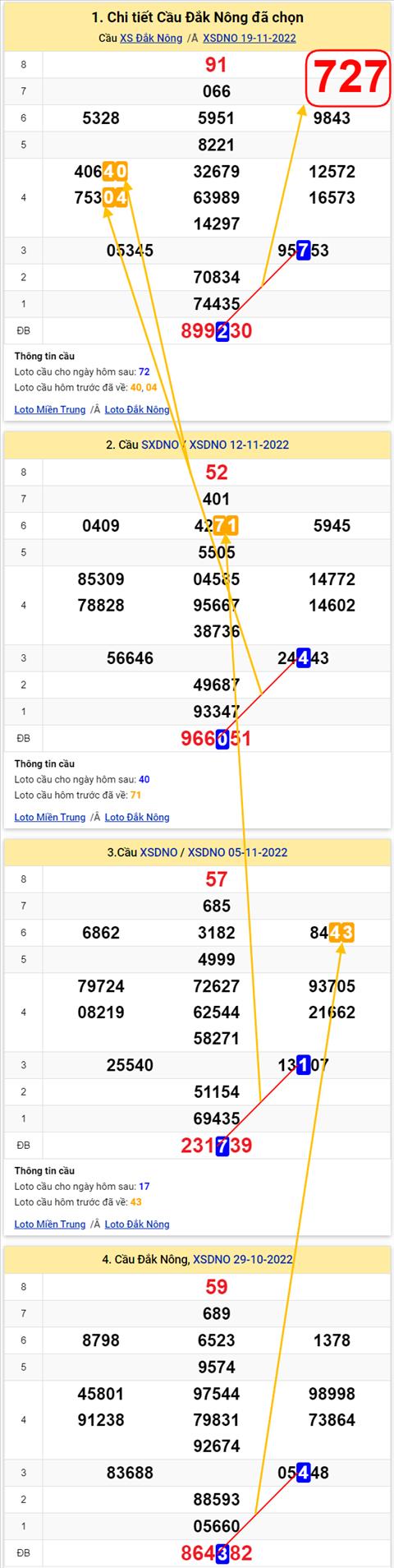 Thong ke XSMT 26112022 - Phan tich Xo so Mien Trung 26-11 Thu 7 hinh anh 2