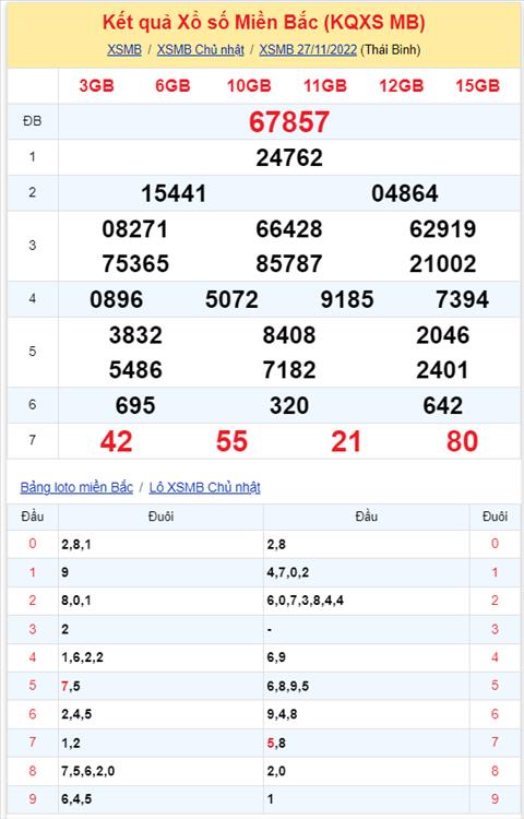 Binh luan KQXSMB 27112022 dac biet tiep tuc ve tai hinh anh 2