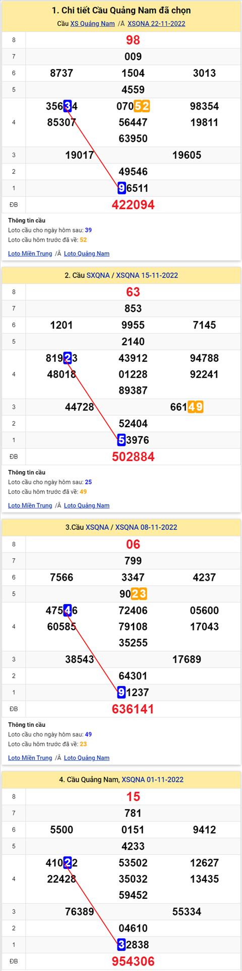 Thong ke XSMT 29112022 - Phan tich Xo so Mien Trung 29-11 Thu 3 hinh anh 2