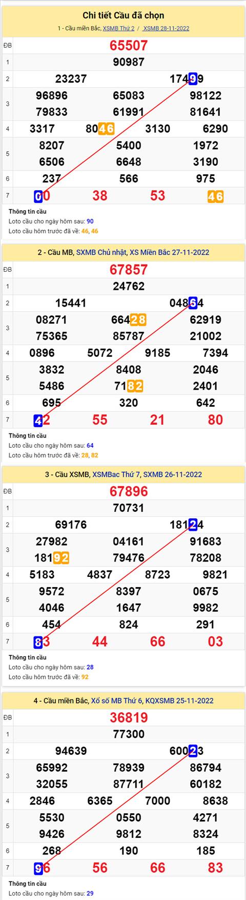 Phân tích XSMB 2911 thứ 3 - Tham khảo XSMB thứ 3 ngày 2911 hình ảnh 2 Phan tich XSMB 2911 thu 3 - Tham khao XSMB thu 3 ngay 2911 hinh anh 2