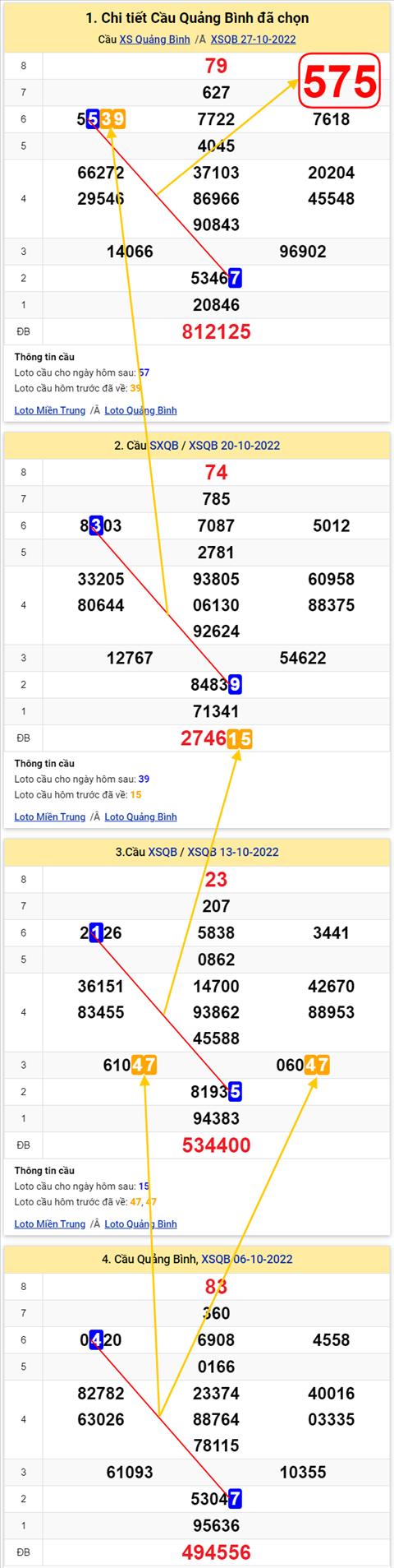 Thong ke XSMT 03112022 - Phan tich Xo so Mien Trung 03-11 Thu 5 hinh anh 2