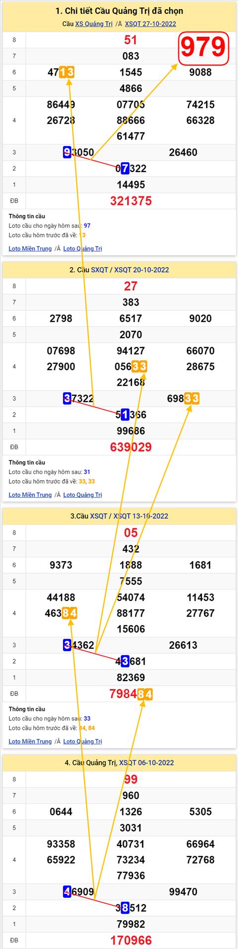 Thong ke XSMT 03112022 - Phan tich Xo so Mien Trung 03-11 Thu 5 hinh anh 3