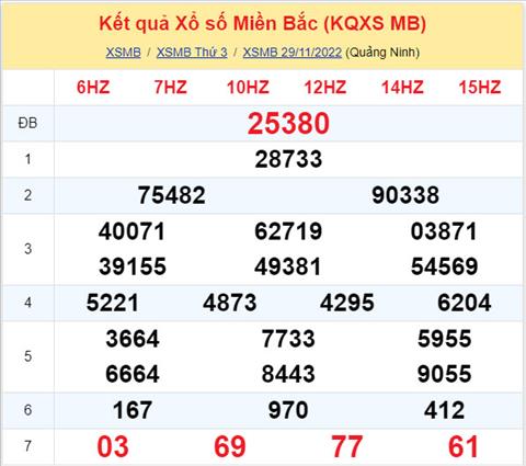 Phan tich XSMB 3011 thu 4 - Tham khao XSMB thu 4 ngay 3011 hinh anh