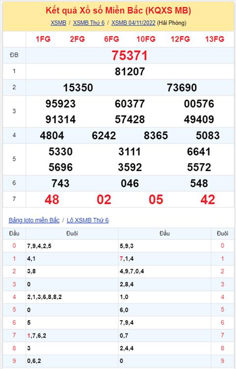 Binh luan KQXSMB 04112022 dac biet da chuyen qua ve tai hinh anh 2