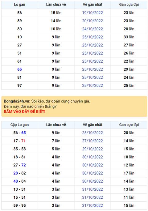 Binh luan KQXSMB 04112022 dac biet da chuyen qua ve tai hinh anh