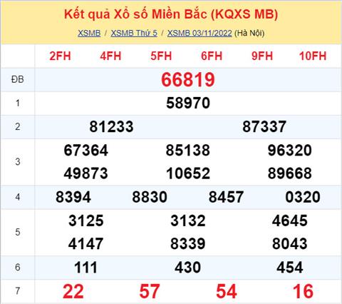 Phan tich XSMB 411 thu 6 - Tham khao XSMB thu 6 ngay 411 hinh anh