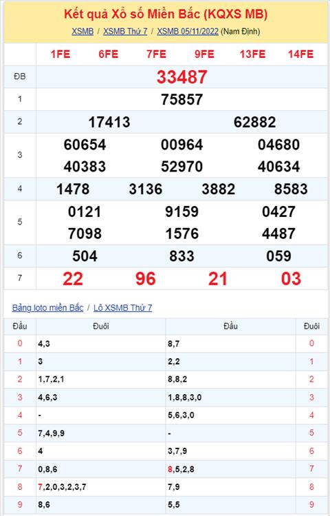 Binh luan KQXSMB 05112022 dau 8 no nhu phao hoa hinh anh 2