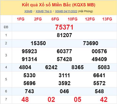 Phân tích XSMB 511 thứ 7 - Tham khảo XSMB thứ 7 ngày 511 hình ảnh Phan tich XSMB 511 thu 7 - Tham khao XSMB thu 7 ngay 511 hinh anh