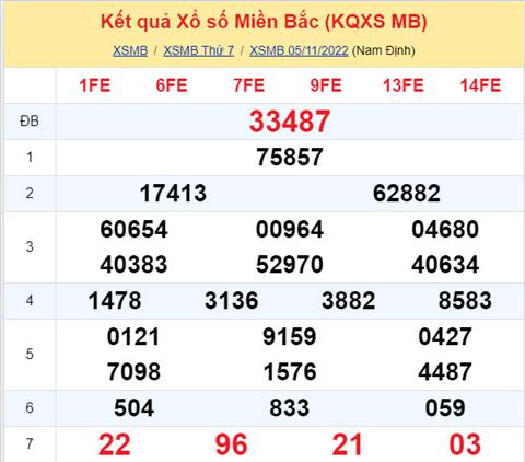 Phan tich XSMB 611 chu nhat - Tham khao XSMB chu nhat ngay 611 hinh anh