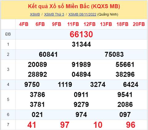 Phan tich XSMB 911 thu 4 - Tham khao XSMB thu 4 ngay 911 hinh anh