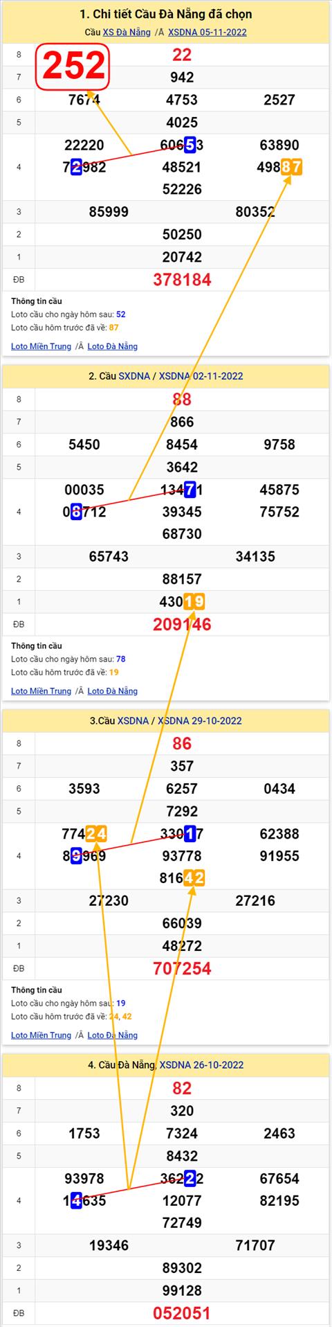 Thong ke XSMT 09112022 - Phan tich Xo so Mien Trung 09-11 Thu 4 hinh anh 2