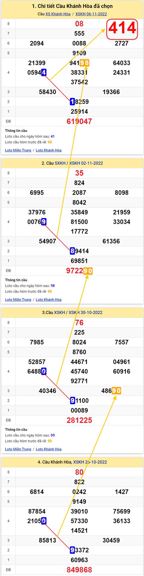 Thong ke XSMT 09112022 - Phan tich Xo so Mien Trung 09-11 Thu 4 hinh anh