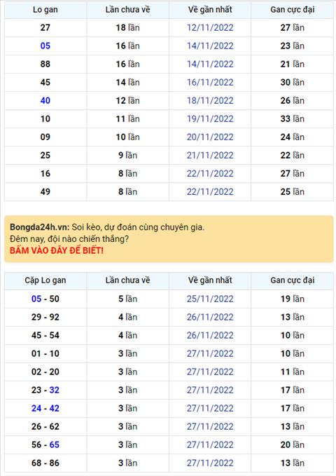 Binh luan KQXSMB 01122022 dac biet da chuyen qua ve tai hinh anh