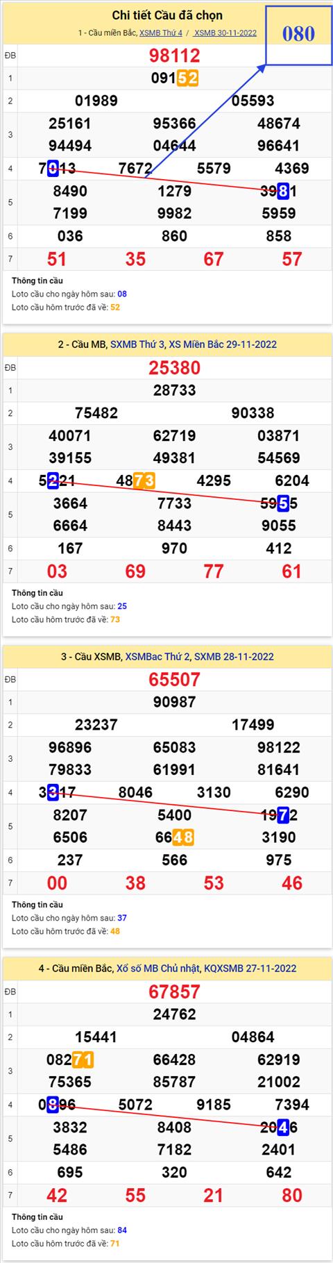 Phan tich XSMB 0112 thu 5 - Tham khao XSMB thu 5 ngay 112 hinh anh 2