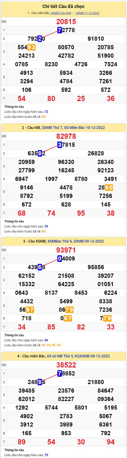 Phân tích XSMB 1212 thứ 2 - Tham khảo XSMB thứ 2 ngày 1212 hình ảnh 2 Phan tich XSMB 1212 thu 2 - Tham khao XSMB thu 2 ngay 1212 hinh anh 2