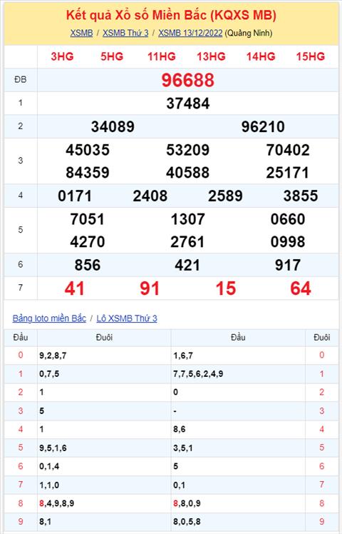 Binh luan KQXSMB 13122022 dac biet ve kep 88 hinh anh 2