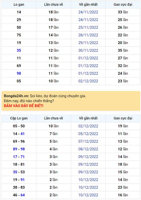 Binh luan KQXSMB 13122022 dac biet ve kep 88 hinh anh