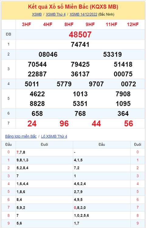 Binh luan KQXSMB 14122022 dac biet da chuyen qua ve xiu hinh anh 2