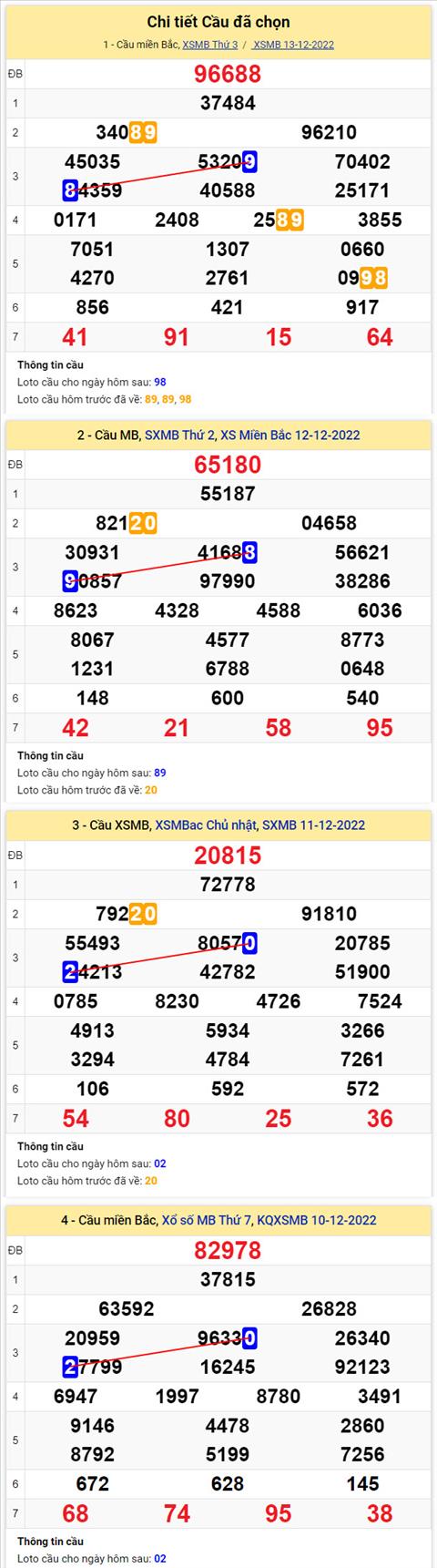 Phân tích XSMB 1412 thứ 4 - Tham khảo XSMB thứ 4 ngày 1412 hình ảnh 2 Phan tich XSMB 1412 thu 4 - Tham khao XSMB thu 4 ngay 1412 hinh anh 2