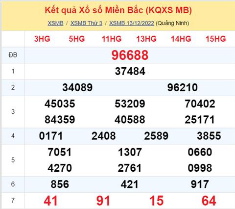 Phân tích XSMB 1412 thứ 4 - Tham khảo XSMB thứ 4 ngày 1412 hình ảnh Phan tich XSMB 1412 thu 4 - Tham khao XSMB thu 4 ngay 1412 hinh anh