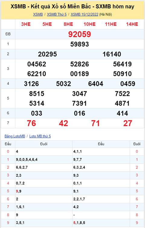 Binh luan KQXSMB 15122022 dac biet da ve tai hinh anh 2