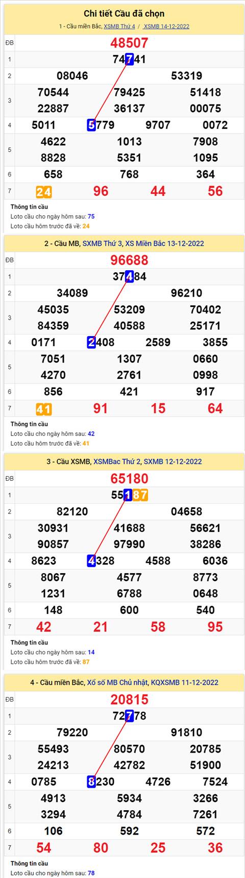 Phân tích XSMB 1512 thứ 5 - Tham khảo XSMB thứ 5 ngày 1512 hình ảnh 2 Phan tich XSMB 1512 thu 5 - Tham khao XSMB thu 5 ngay 1512 hinh anh 2