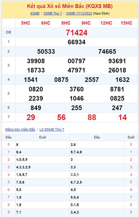 Binh luan KQXSMB 17122022 dac biet da chuyen qua ve xiu hinh anh 2