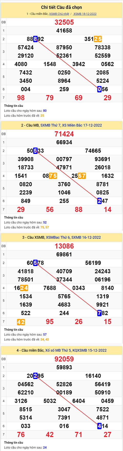 Phan tich XSMB 1912 thu 2 - Tham khao XSMB thu 2 ngay 1912 hinh anh 2