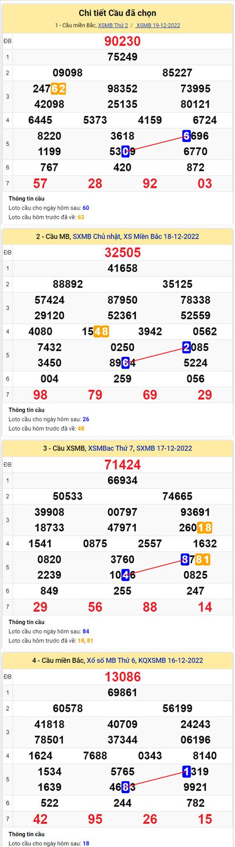 Phan tich XSMB 2012 thu 3 - Tham khao XSMB thu 3 ngay 2012 hinh anh 2