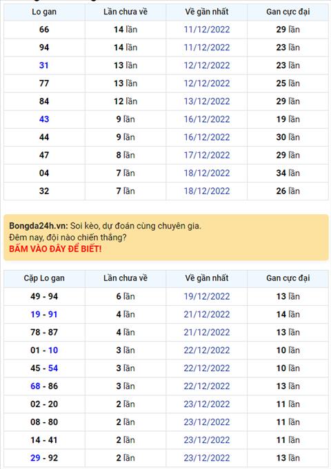Binh luan KQXSMB 26122022 dac biet ve kep 00 hinh anh