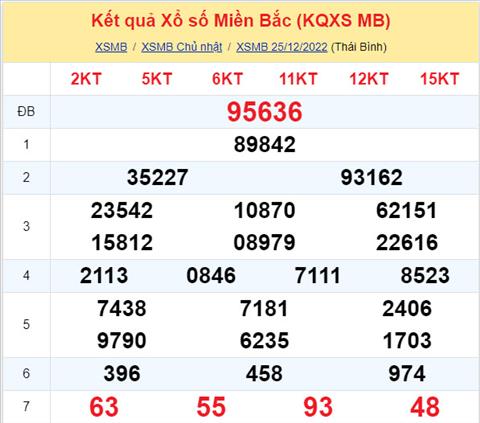 Phan tich XSMB 2612 thu 2 - Tham khao XSMB thu 2 ngay 2612 hinh anh