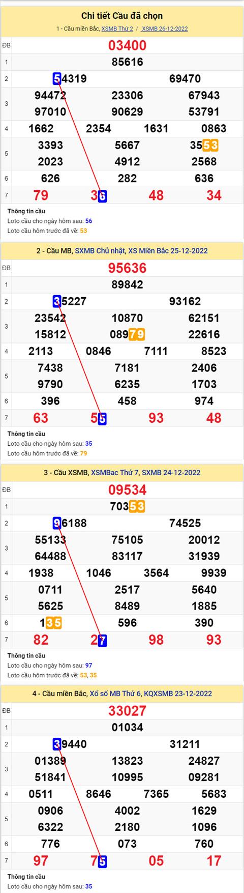 Phan tich XSMB 2712 thu 3 - Tham khao XSMB thu 3 ngay 2712 hinh anh 2