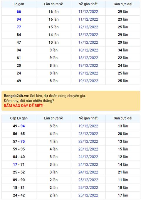 Binh luan KQXSMB 28122022 hom nay toi luot 67 xuat hien toi 3 lan hinh anh