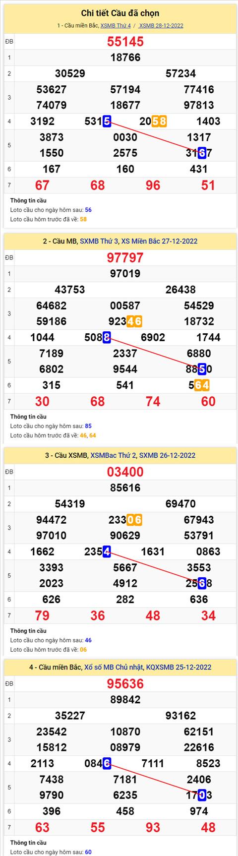 Phan tich XSMB 2912 thu 5 - Tham khao XSMB thu 5 ngay 2912 hinh anh 2