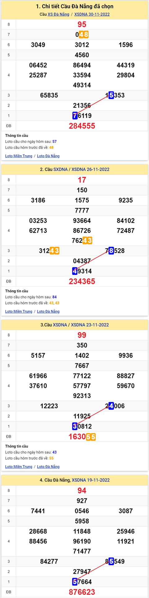 Thong ke XSMT 03122022 - Phan tich Xo so Mien Trung 03-12 Thu 7 hinh anh 3