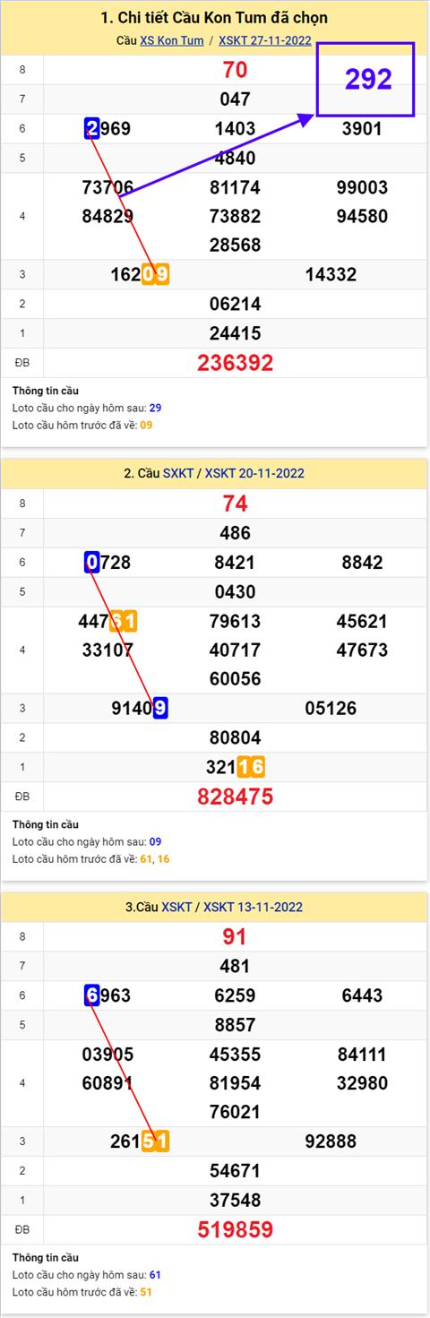 phan-tich-xskontum-04-12
