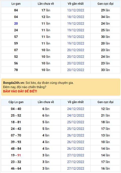 Binh luan KQXSMB 31122022 hom nay co 73-85 xuat hien 3 lan hinh anh