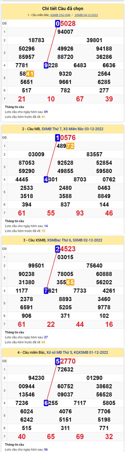 Phan tich XSMB 512 thu 2 - Tham khao XSMB thu 2 ngay 512 hinh anh 2