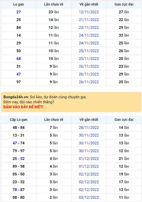Binh luan KQXSMB 06122022 hom nay co 07 xuat hien toi 3 lan hinh anh
