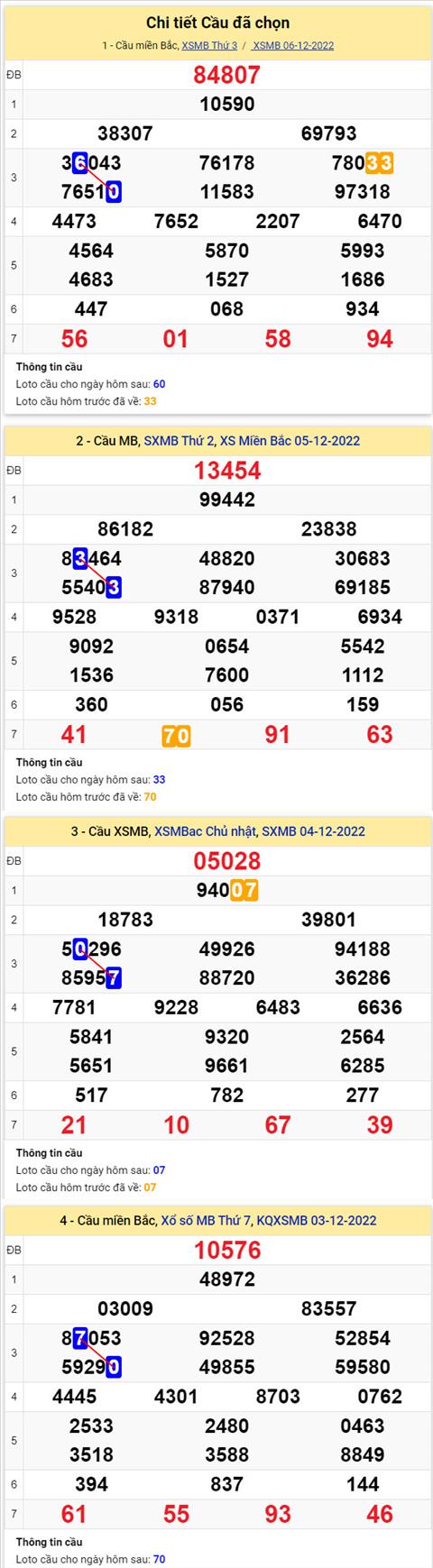 Phan tich XSMB 712 thu 4 - Tham khao XSMB thu 4 ngay 712 hinh anh 2