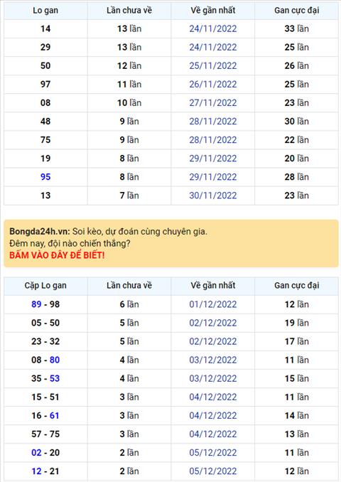 Binh luan KQXSMB 08122022 dac biet ve kep 22 hinh anh