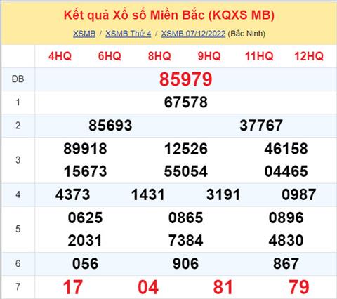 Phan tich XSMB 812 thu 5 - Tham khao XSMB thu 5 ngay 812 hinh anh