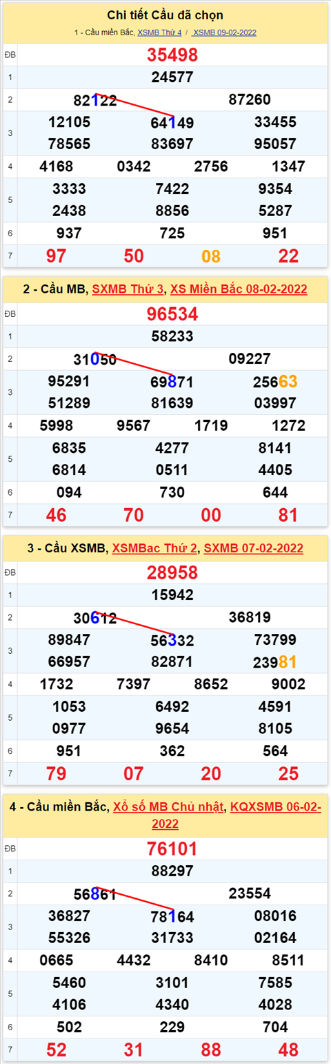 Lô kép XSMB 10022022 - Phân tích lô kép Miền Bắc ngày 1002 Thứ 5 hình ảnh 2 Lo kep XSMB 10022022 - Phan tich lo kep Mien Bac ngay 1002 Thu 5 hinh anh 2
