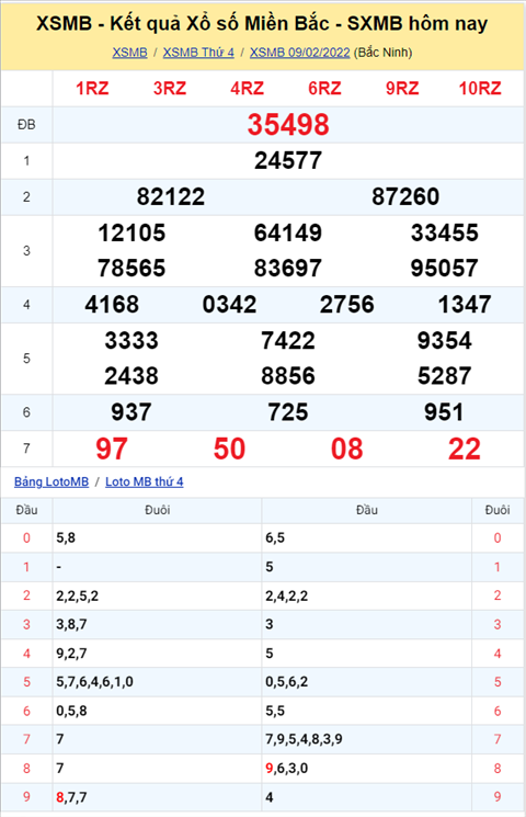 Phan tich XSMB 102 thu 5 - Tham khao XSMB Thu 5 ngay 1002 hinh anh